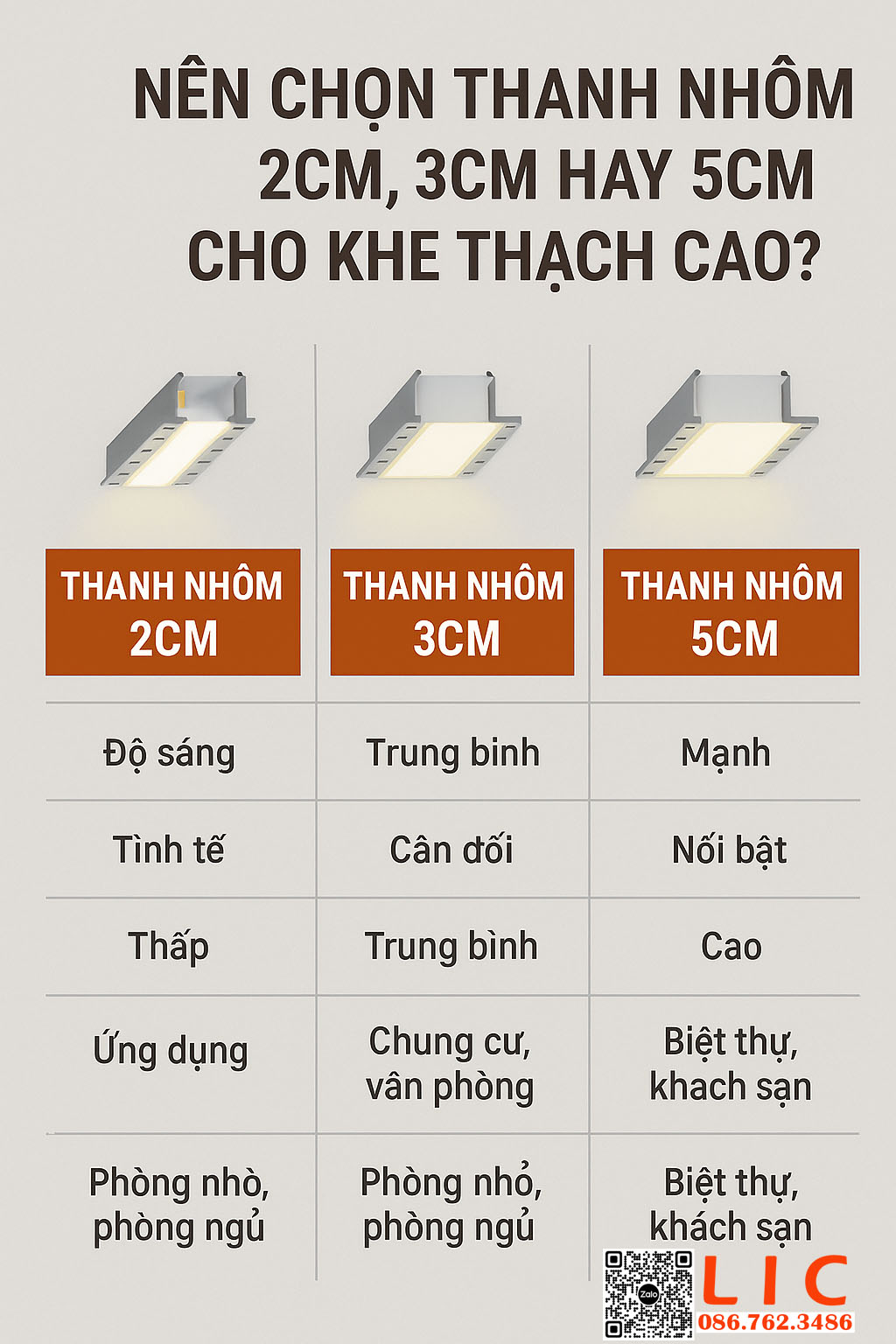 Nên chọn thanh nhôm 2cm, 3cm hay 5cm cho khe thạch cao?